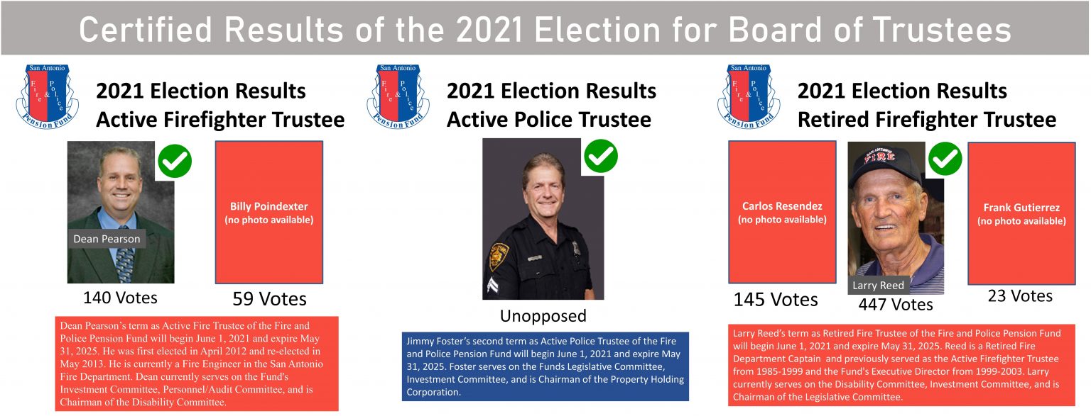 Pension Fund Board Election Results San Antonio Fire and Police